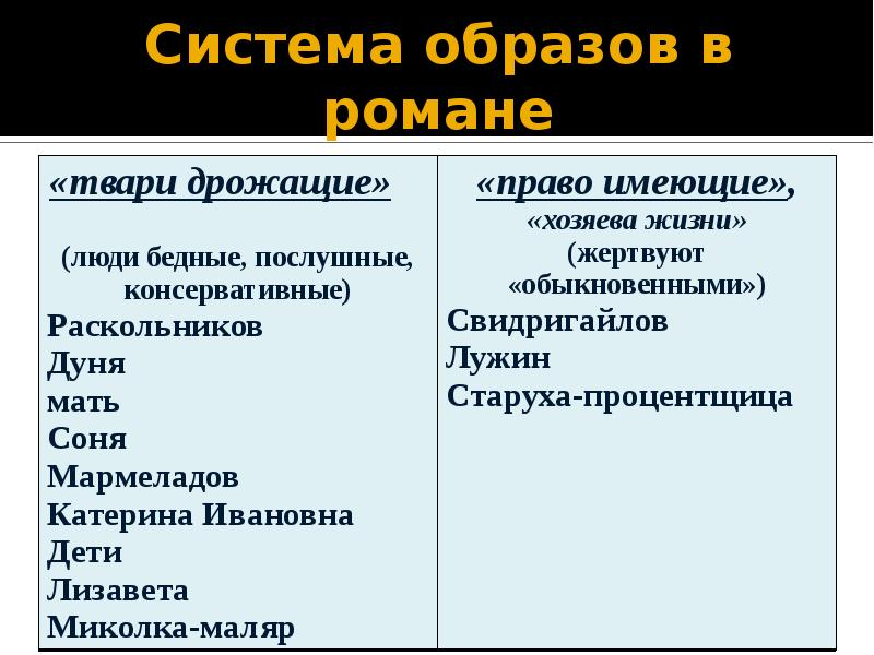 Теория раскольникова в романе преступление