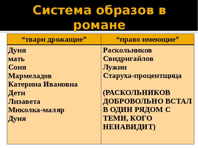 Главные герои преступление. Система персонажей в романе преступление и наказание. Система образов преступление и наказание. Система образов в романе преступление и наказание таблица. Герои романа преступление и наказание.