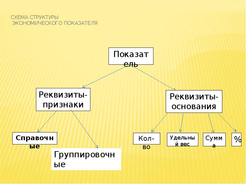 Что такое схема строения текста