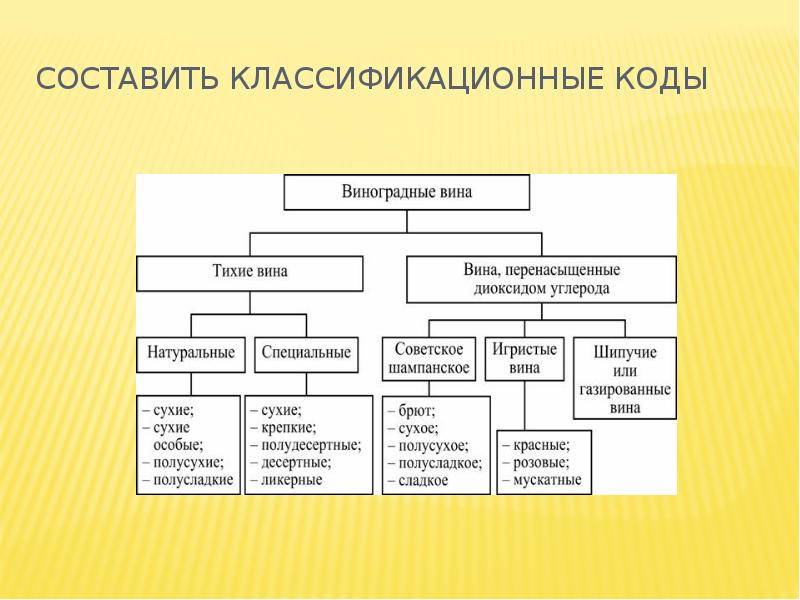 Большая классификация