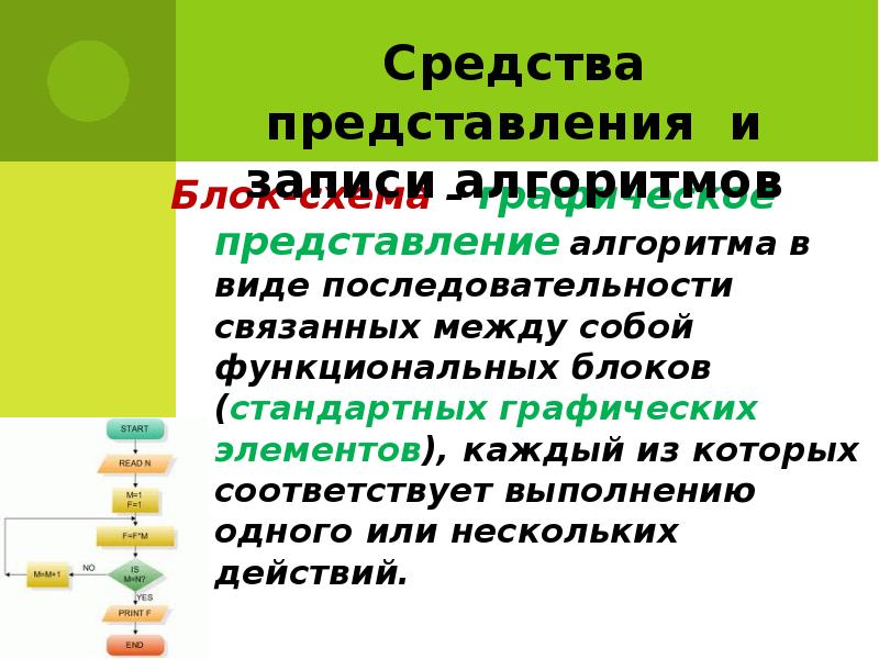 Средства представления. Понятие алгоритма Формальное исполнение алгоритма. Алгоритм и его Формальное представление.