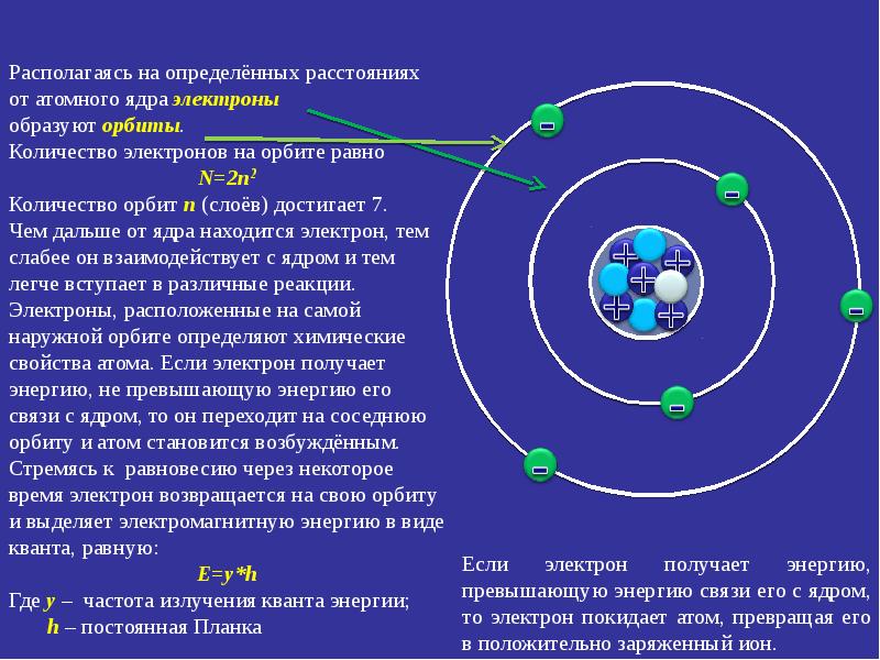 Почему протон положительный