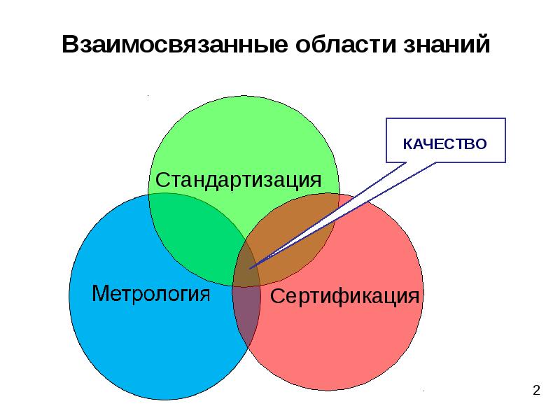 Метрология стандартизация и сертификация тесты с ответами