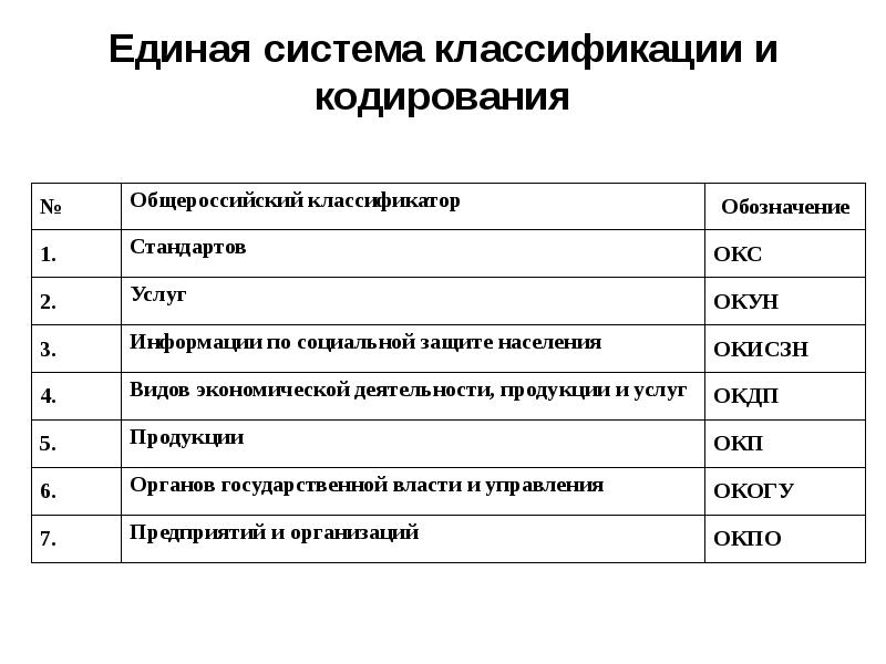 Единая система классификации и кодирования. Единая система классификации и кодирования