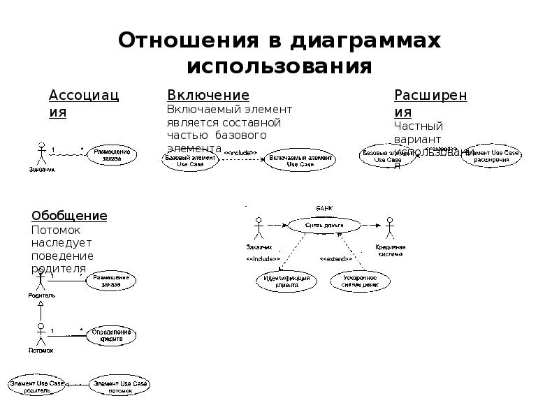 Диаграмма сценариев использования