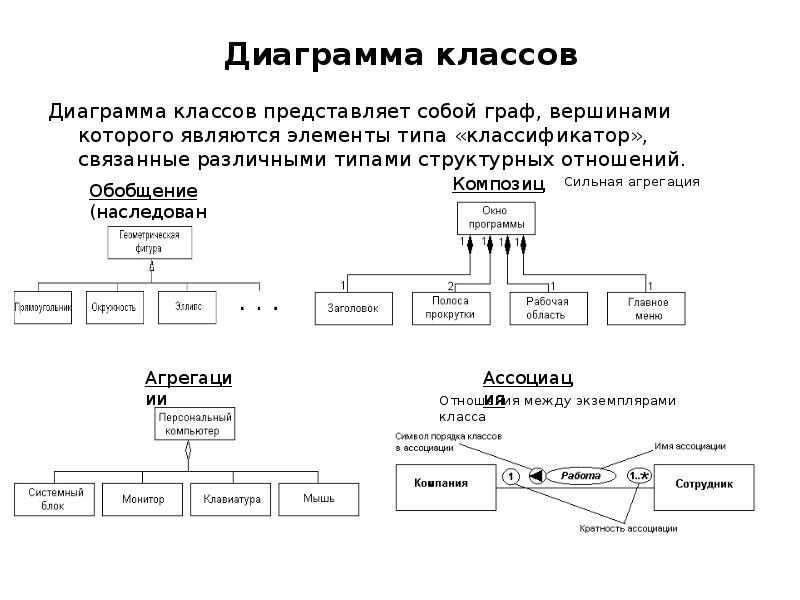 Классификация видов графики