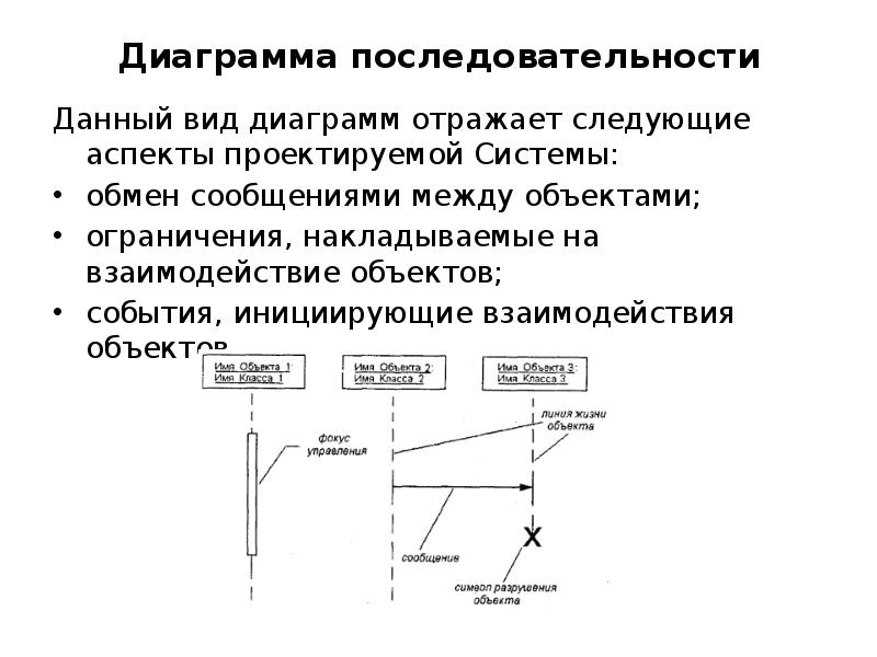 Назначение диаграмм. Инициирующее событие примеры.