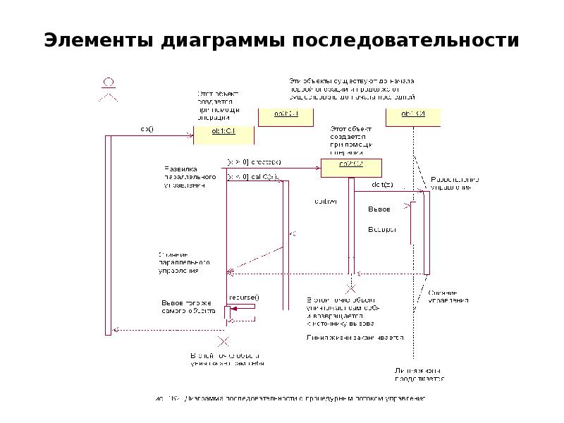 Экономическое обоснование проекта по разработке программного обеспечения