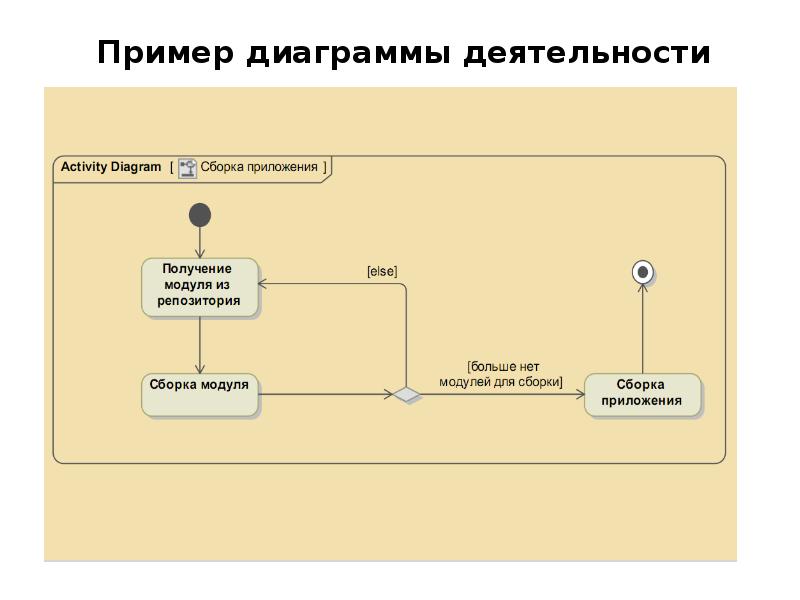 Получение приложений