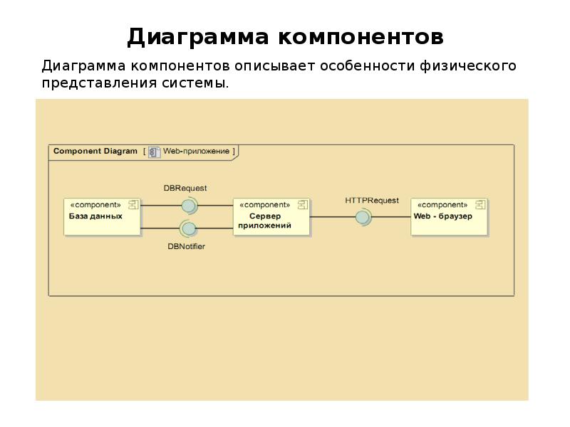 Диаграмма компонентов склад