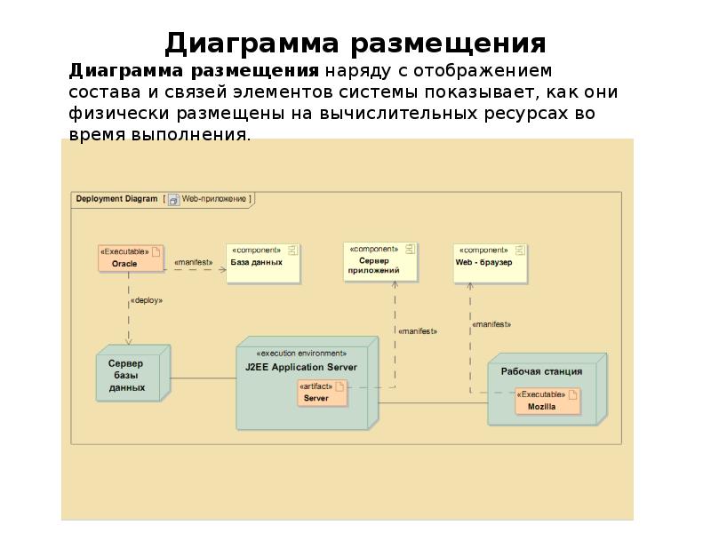 Диаграмму можно разместить