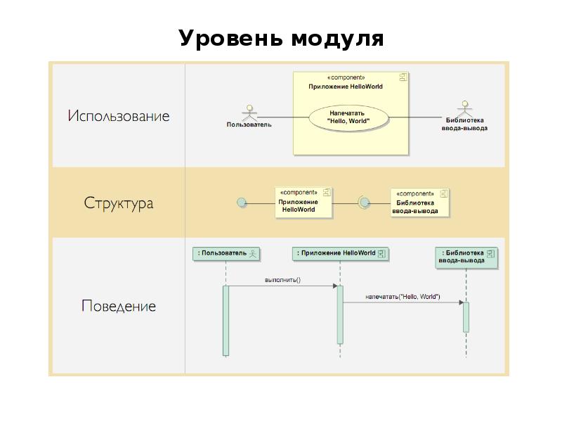 Совершенный код практическое руководство по разработке программного обеспечения купить