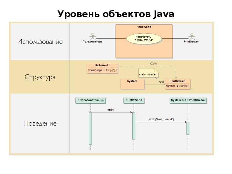 Совершенный код практическое руководство по разработке программного обеспечения