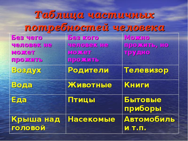 Вредные привычки и их влияние на здоровье человека презентация 9 класс