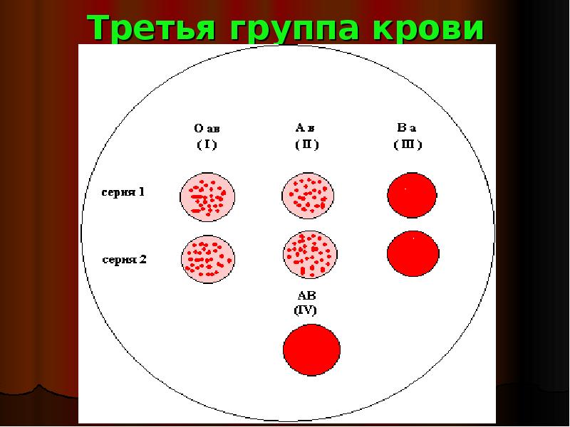 Треть группы