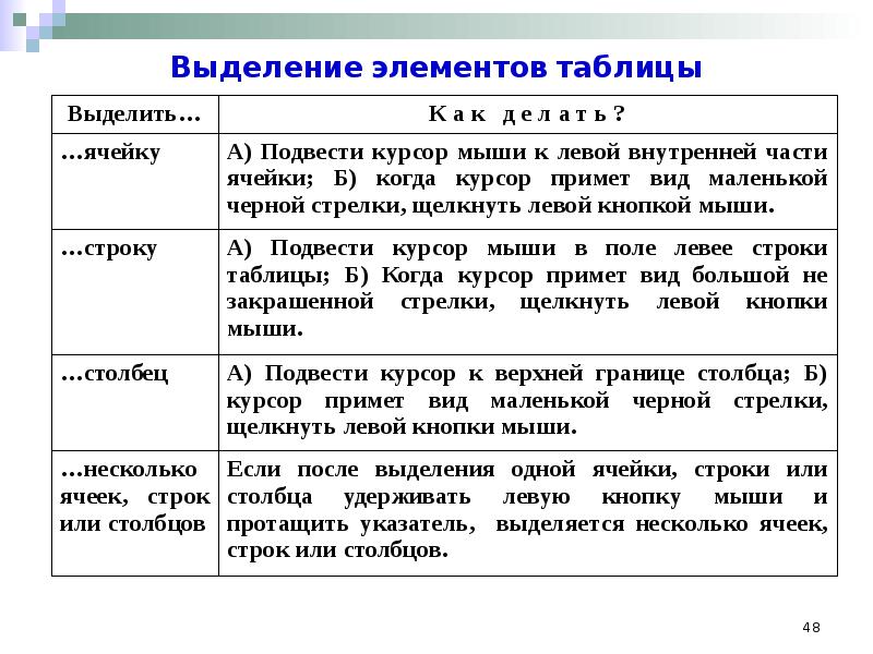 Выделение столбца. Способы выделения элементов таблицы Word. Выделение отдельных элементов таблицы. Еделения элементов таблицы. Как выделить строку.