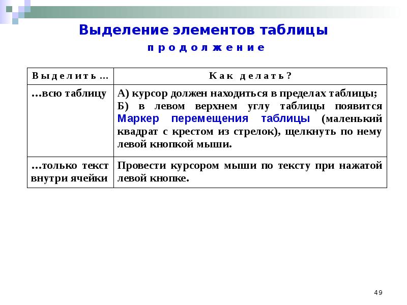 Выделение элемента. Выделение элементов таблицы. Как выделить элементы таблицы. Как перемещаться по таблице?. Выдели элементы техники.