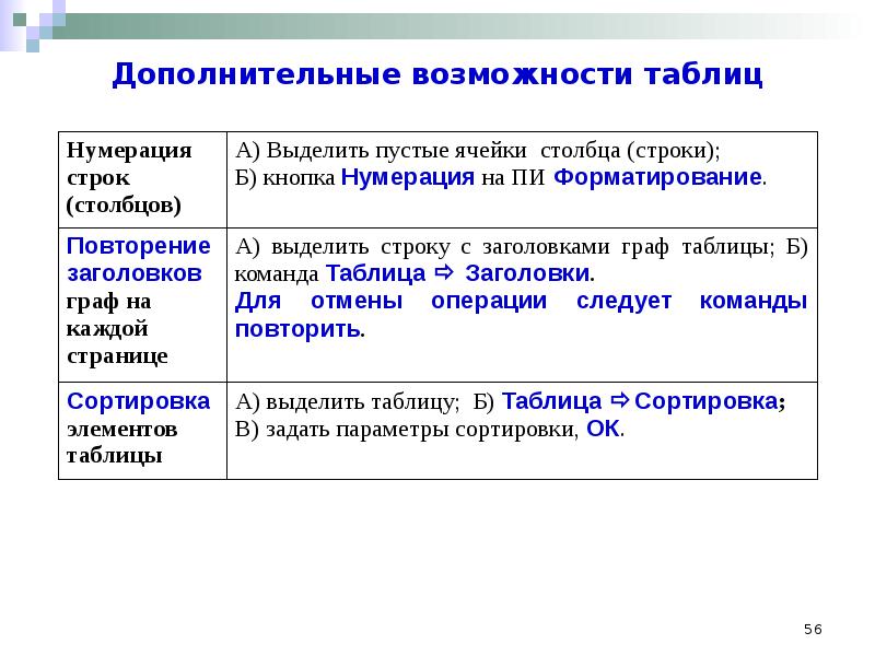 Возможности таблиц