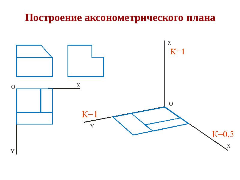 Аксонометрия проекция