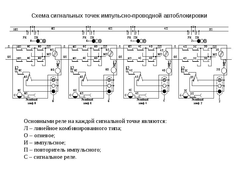 Схема сигнальных реле