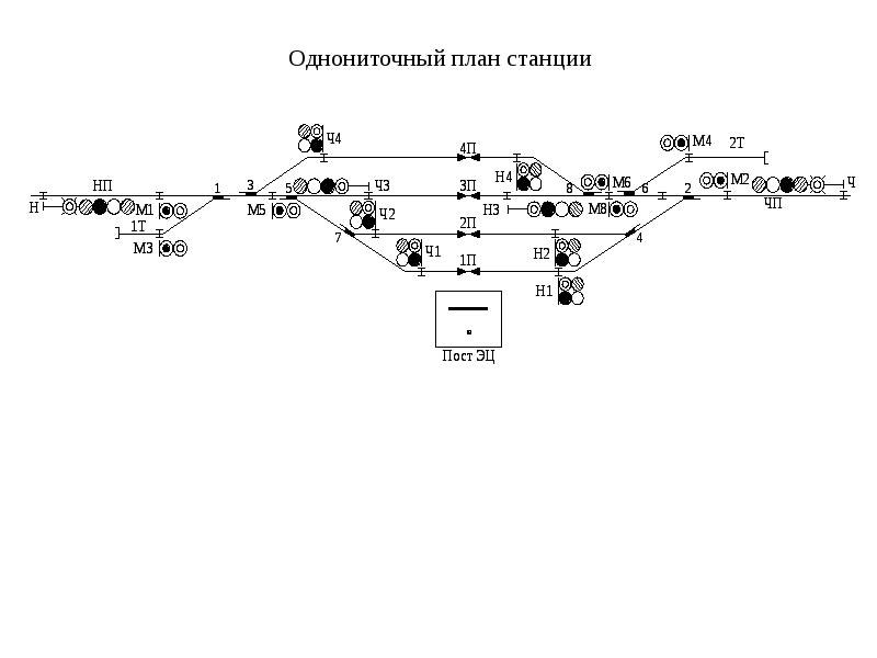 Расчет ординат стрелок и светофоров на однониточном плане