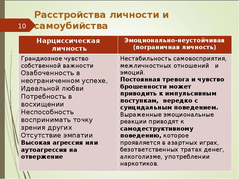 Нарциссическое расстройство личности. Симптомы нарциссического расстройства. Нарциссическое расстройство личности симптомы. Признаки нарциссического расстройства личности.