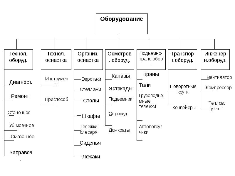 Характеристики сервиса