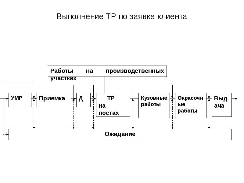 Сервисные системы