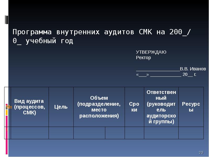 Аудит смк презентация