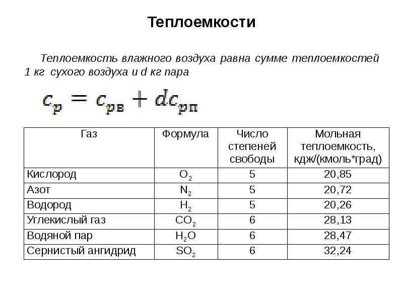 Степень свободы пара