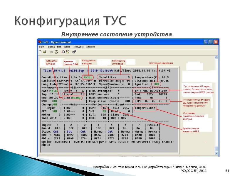 Состояние устройства. Терминальные устройства примеры.