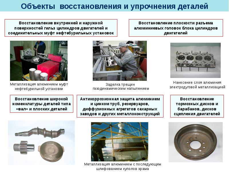 Убрать деталь. Восстановление деталей оборудование. Технология ремонта и восстановления деталей. Способы восстановления деталей автомобиля. Методы восстановления деталей напыление металлов.