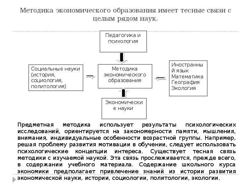 Экономическое образование пример. Особенности методики экономического образования?. Экономика и образование взаимосвязь. Методика школьного экономического образования. Историческое знание как содержание образования имеет.