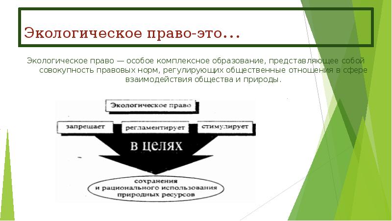 Эколого правовой режим водопользования презентация