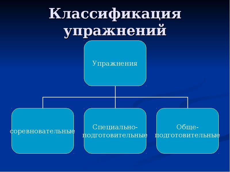 Основы спортивной тренировки презентация