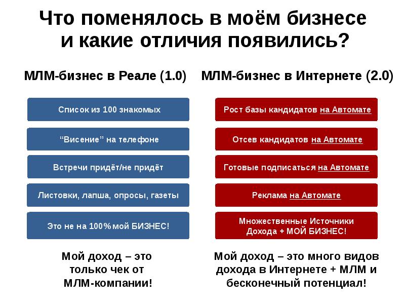 Сетевой маркетинг презентация