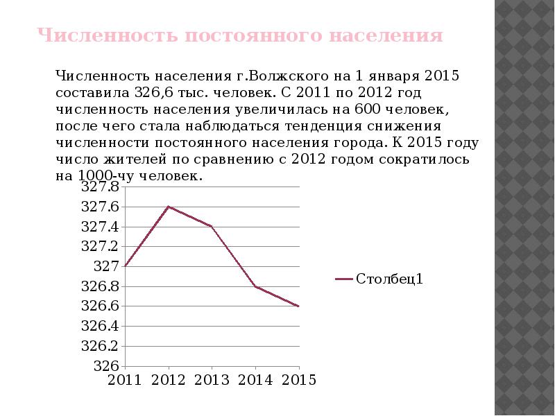 Волжский волгоградская область численность населения. Волжский численность населения. Запорожье численность населения.