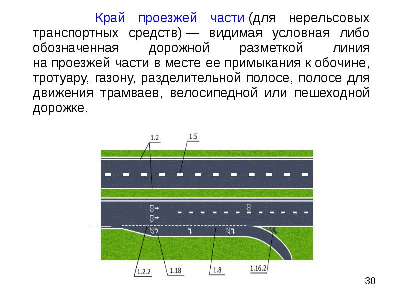 Обозначьте на схеме и назовите основные части автомобильной дороги