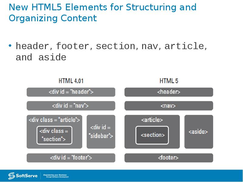 Page html id. Html5 структура. Структура html header footer. Html5 структура main. Секция в CSS.