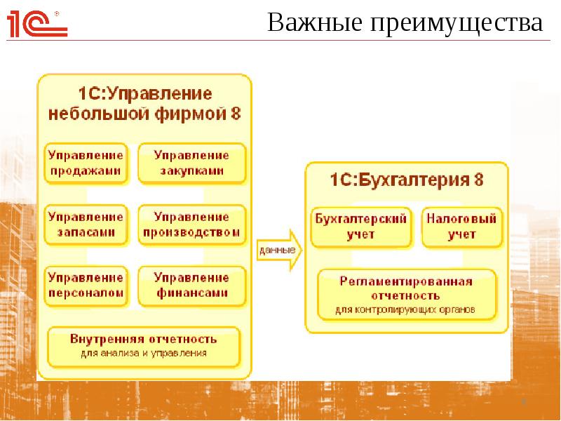 Презентация 1 с предприятие