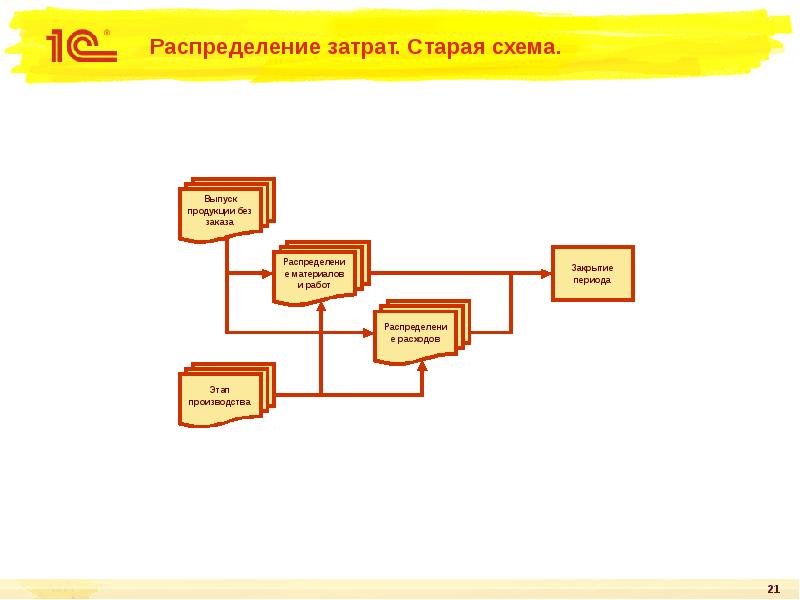 1с erp схема