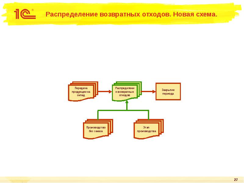 1с erp схема