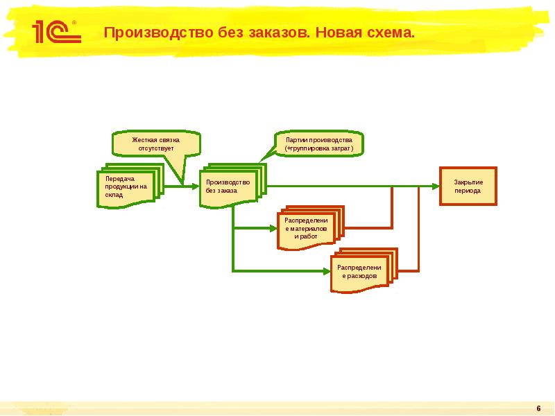 Давальческие схемы производства