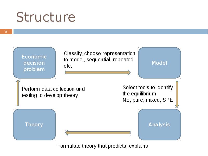 Theory description. Theory description