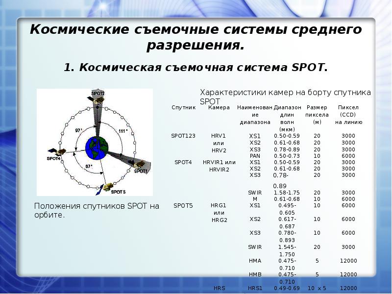 Съемочные системы презентация