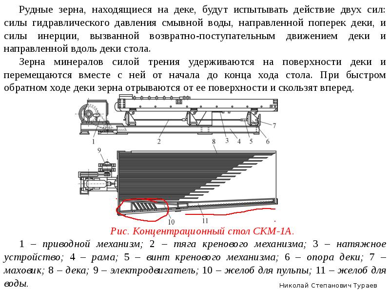 Концентрационный стол схема