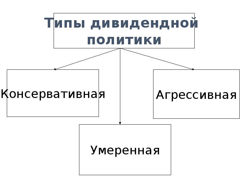 Дивидендная политика