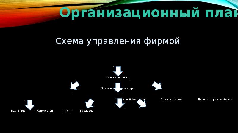 Бизнес план ритуального агентства