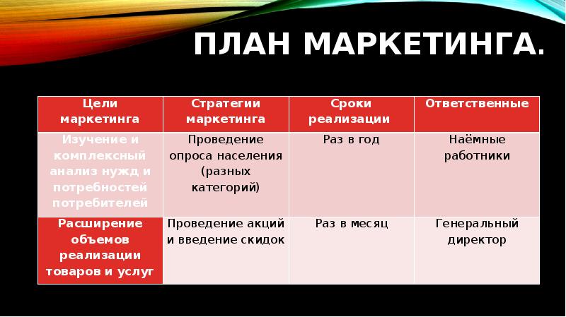 Маркетинговый план ударение