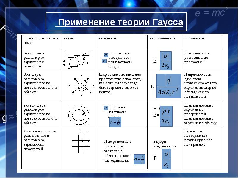 Электростатика презентация казакша